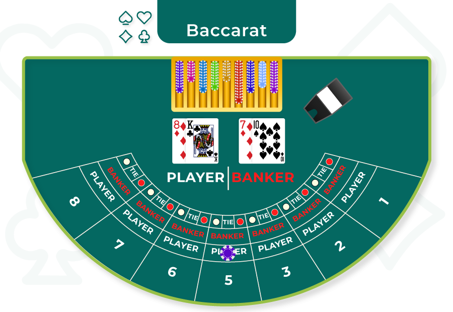 bCasino online casino