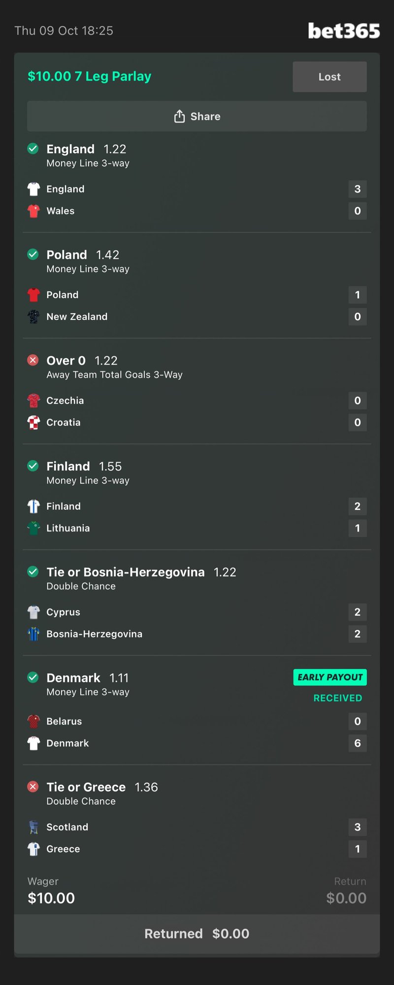Fatbet login in United Kingdom